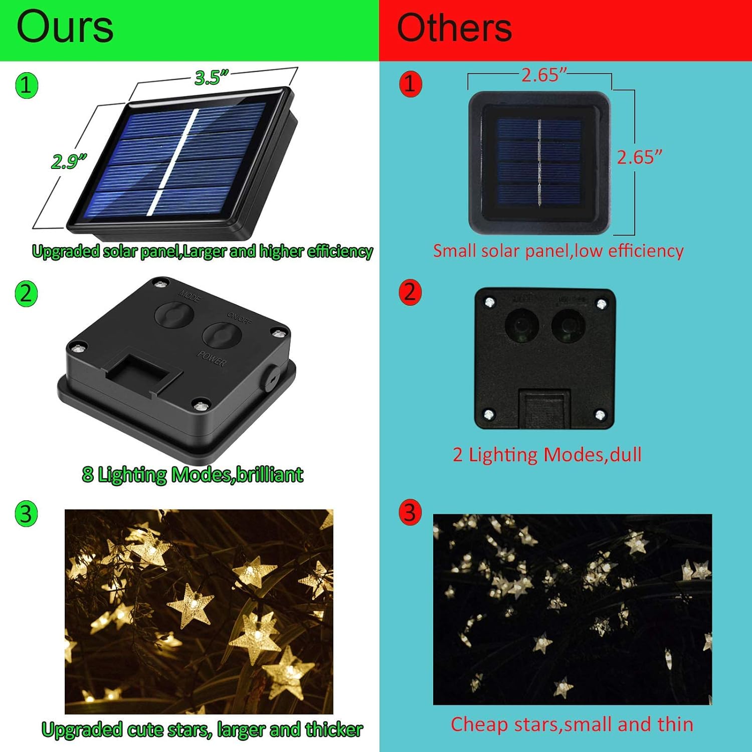 50ft 120 LED Solar Star Fairy  - Led Fairy String Lights recensione e prezzo